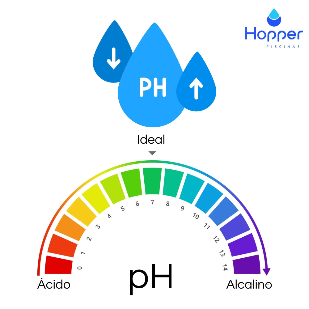 Baja pH para Piscinas 1 kg - Hopper Piscinas